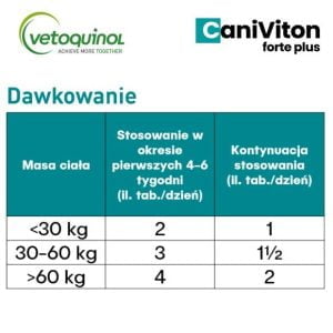 VETOQUINOL Caniviton Forte Plus 90 Tabletten – Bild 5