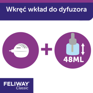 CEVA Feliway Classic Diffusor und Flakon 48ml mit f3 Pheromonen – Bild 3