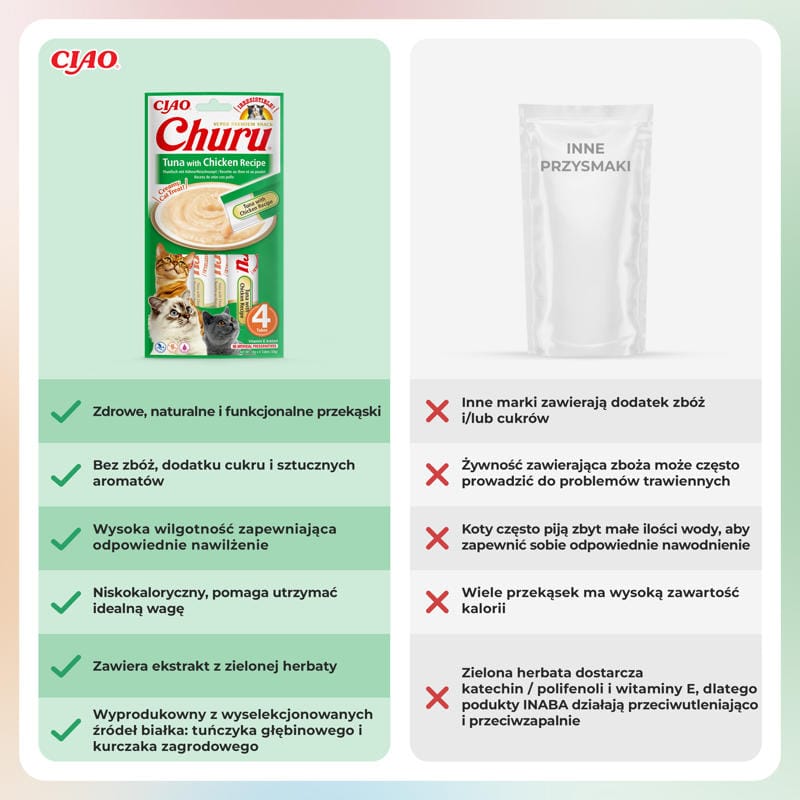 INABA CAT Churu Thunfisch mit Huhn 4x14g – Bild 6