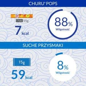 INABA CAT Churu Pops Thunfisch Huhn 4x15g – Bild 5